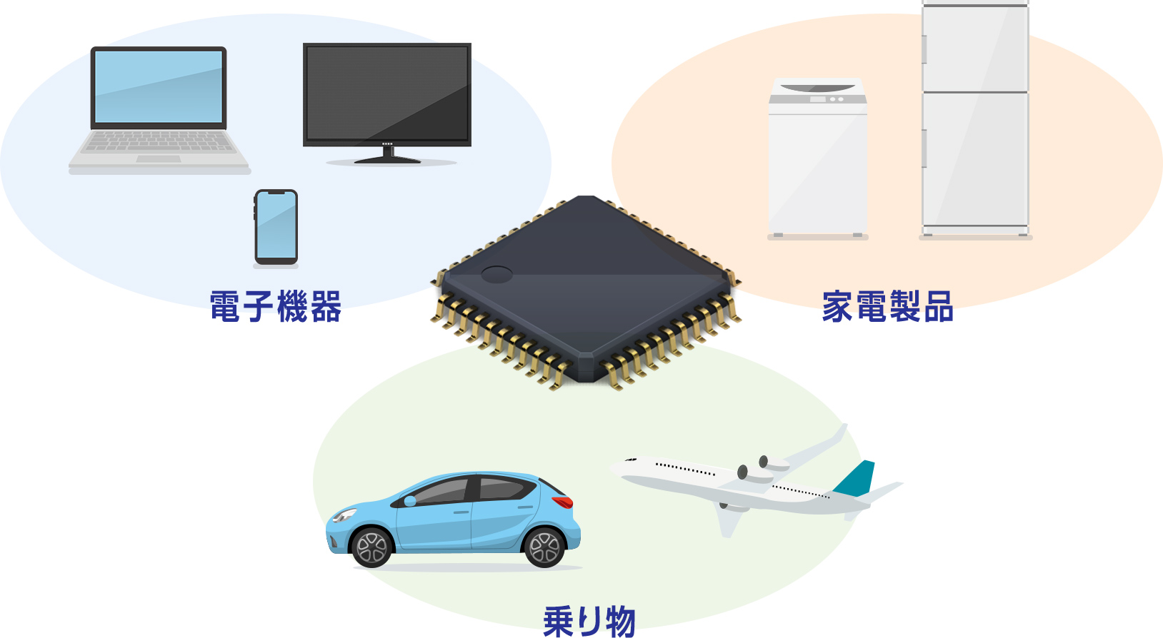 電子機器 家電製品 乗り物