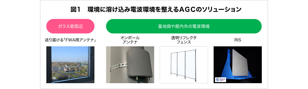 図1　環境に溶け込み電波環境を整えるAGCのソリューション