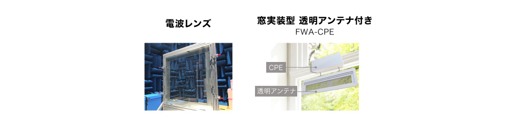 図2 屋外からの効率的な電波取り込みのための「電波レンズ」と「窓実装型透明アンテナ付きFWA-CPE」