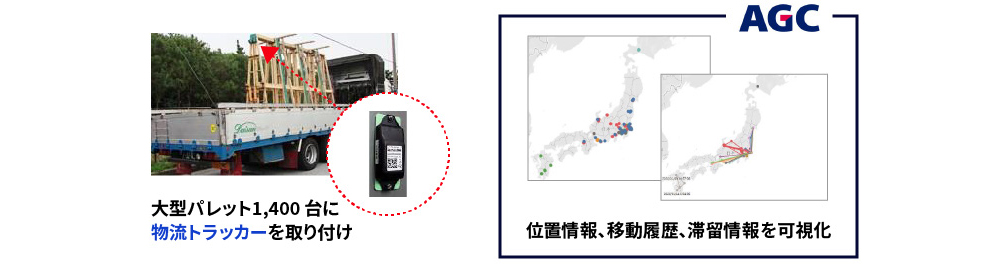 図4 建築用ガラスの仕様決定・施策を大幅に短期化する「Coating on Demand」