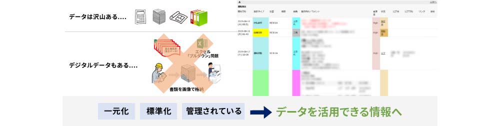 図3 情報の一元管理システム「CHOPIN」のねらいと申し送りダッシュボード