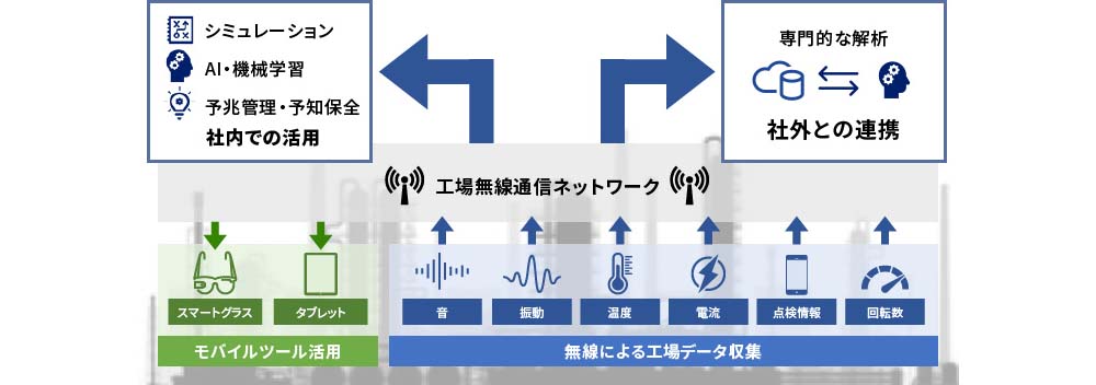 図5 AGCが導入した自営の無線LTEネットワークのねらい