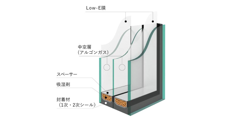 図1 AGCの「サンバランス® トリプルガラス」の断面図イメージ