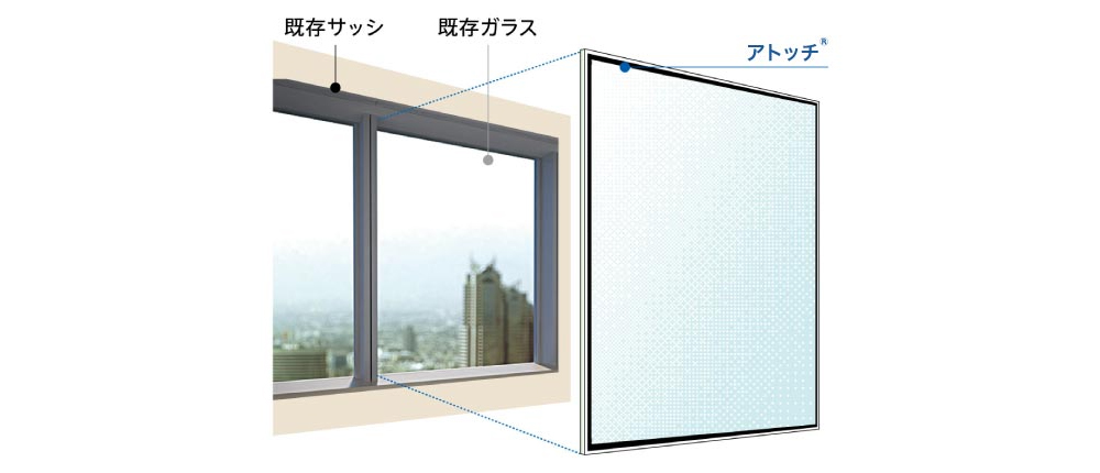 図3 これまで困難だったFIX（はめ殺し式）窓ガラスの複層ガラス化を、短工期で行うことを可能にする「アトッチ®」。断熱性、遮熱性、省エネ性を小さな負担で向上できる