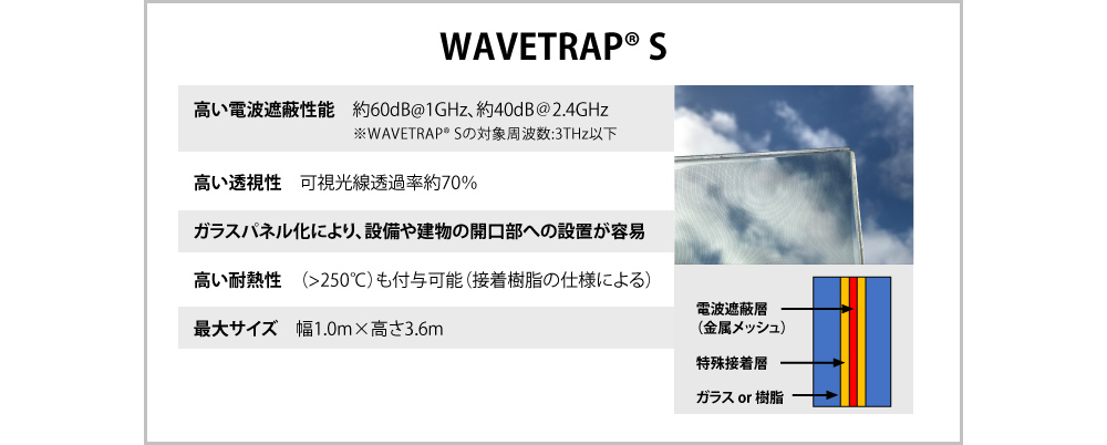 図2　幅広い周波数の電波を遮蔽するガラス「WAVETRAP® S」