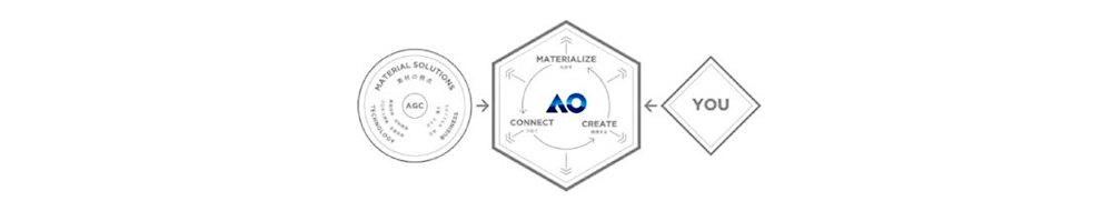 「AO」基本コンセプト（提供：AGC）