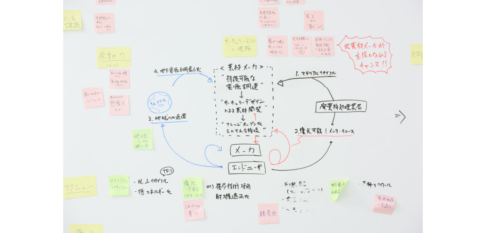 社内での闊達な議論を再現する掲示物もある