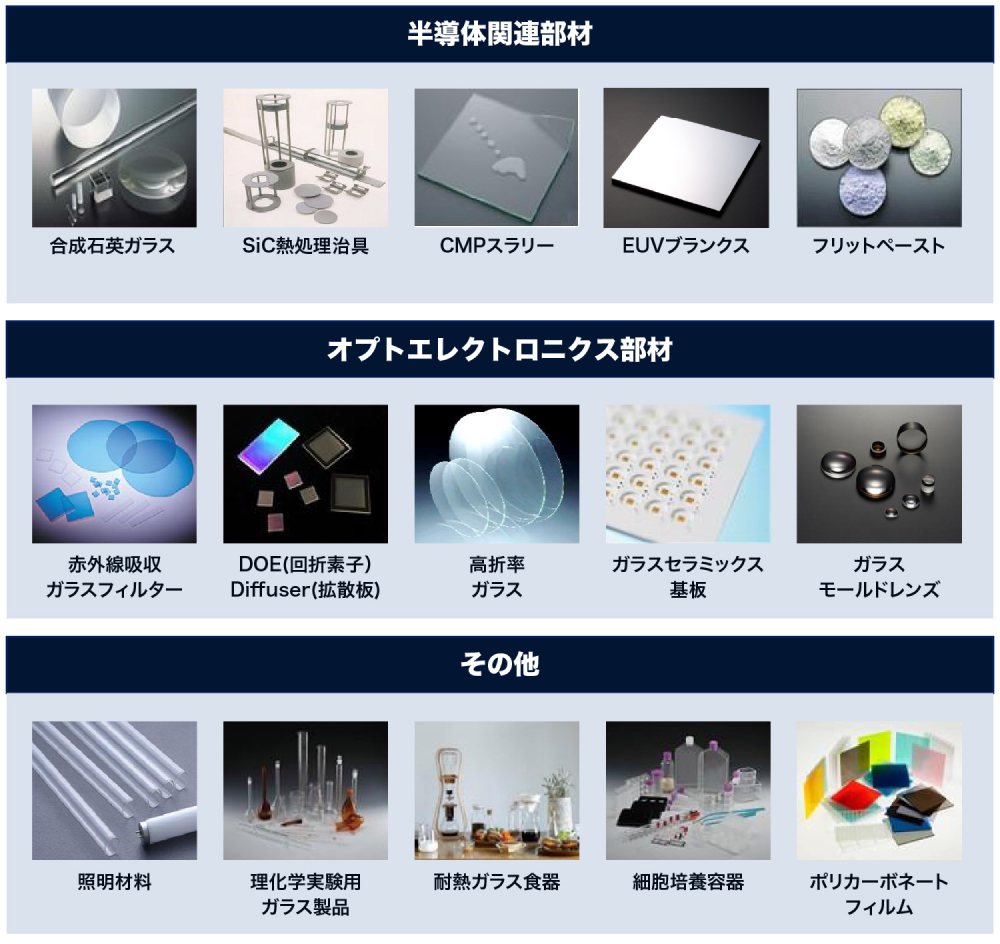 図1 AGCの電子部材事業本部で取り扱う製品群。材料技術・加工技術・設計技術の組み合わせで多様なラインアップをそろえ、独自のソリューションを提供している