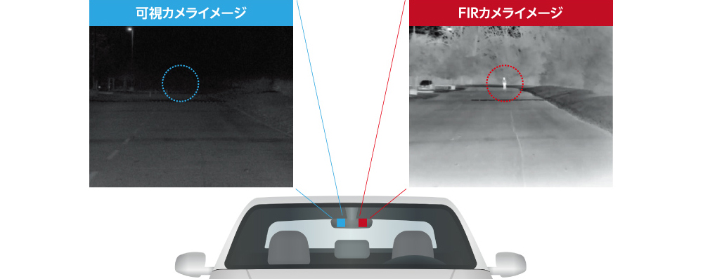 図1 夜間ヘッドライトのハイビームが届かない場所にいる歩行者も検知可能なFIRカメラ
ハイビームが届かない120m先にいる歩行者をFIRカメラで検知できる。ADASのメインセンサーとして利用される可視カメラだけでは検知できていない。図中のイメージは、日立Astemoの協力による可視カメラとFIRカメラのテスト結果