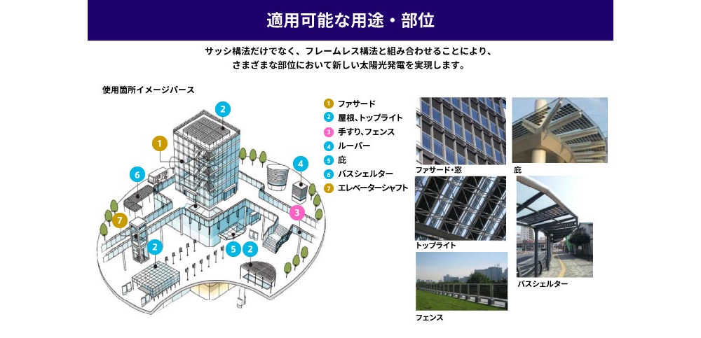 図6 サンジュール®を導入可能な場所は多岐にわたる