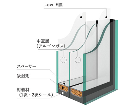 サンバランス®トリプルガラス