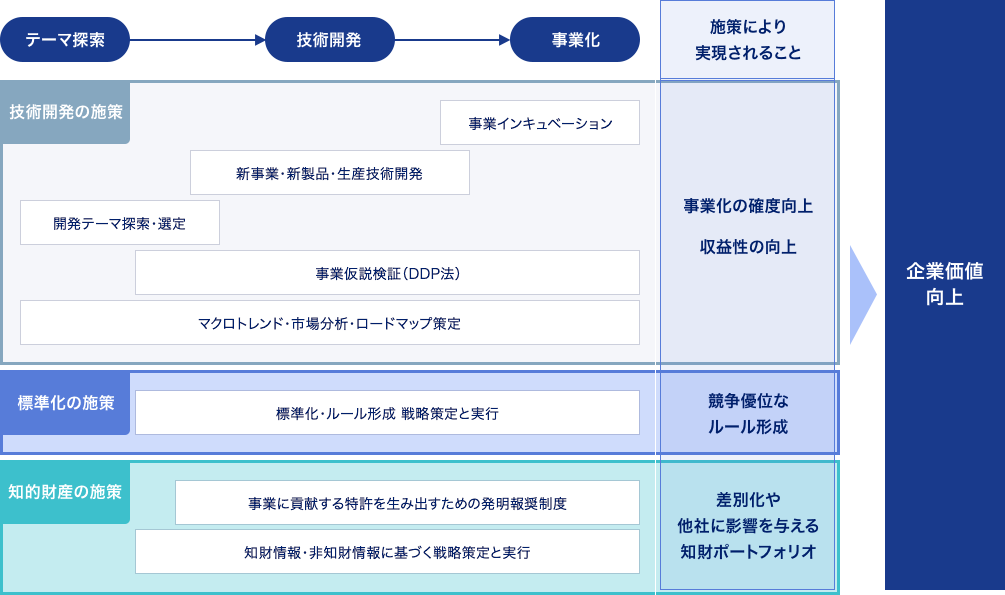 発明数（2022年）