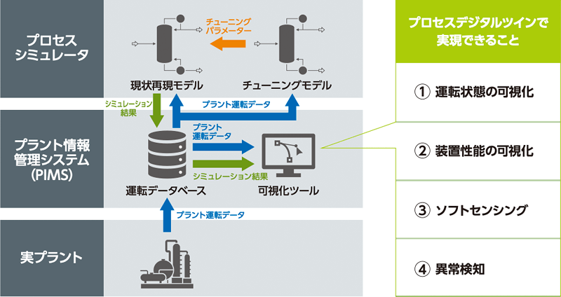 バイオCDMO事業における両利きアプローチ例