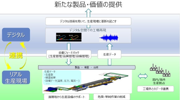 AGCが目指す生産領域のDX