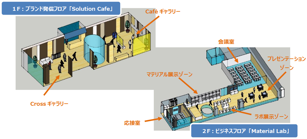 フロアー図