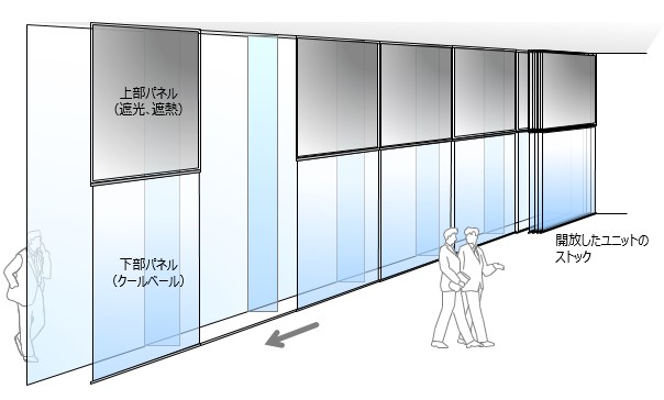 上吊型ダブルスキンシステムのイメージ図