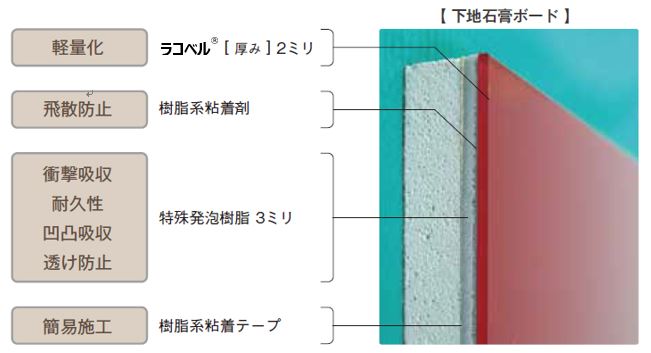 ラコベル プリウムの特徴