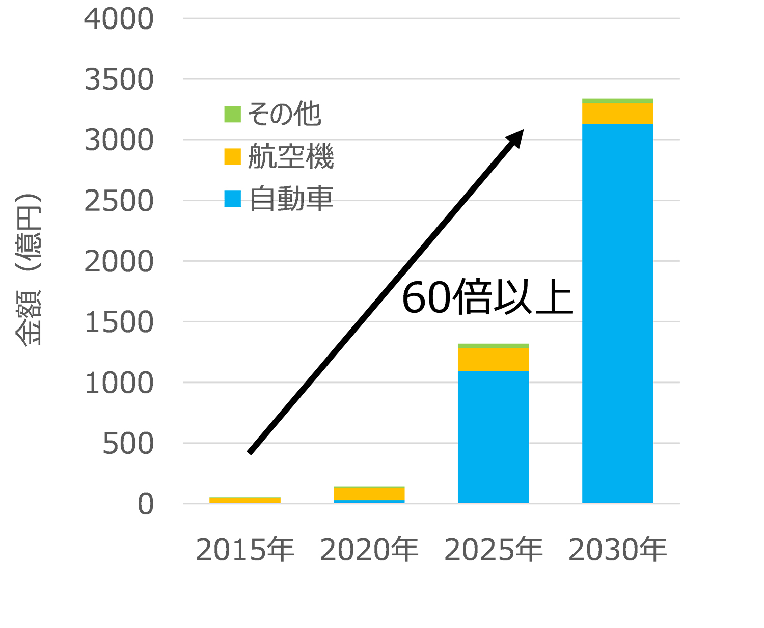 出展：富士経済　炭素繊維複合材料(CFRP/CFRTP)関連技術 用途市場の展望2017