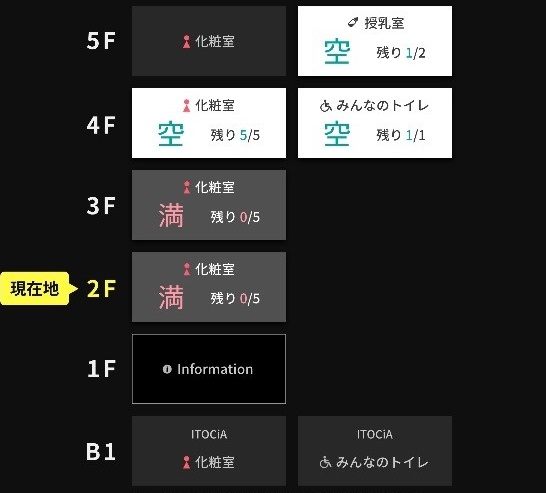 トイレの空き状況をリアルタイムに配信するガラスサイネージ