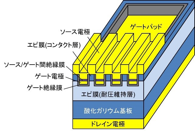 酸化ガリウムトレンチMOS型パワートランジスタの模式図