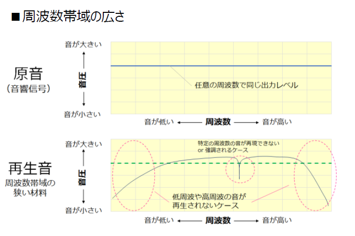 図