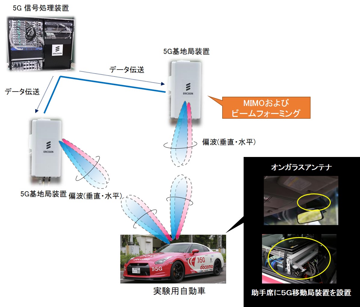 図５　実験システム構成