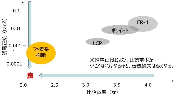 出典：「日経エレクトロニクス2017年8月号」を元に当社が編集