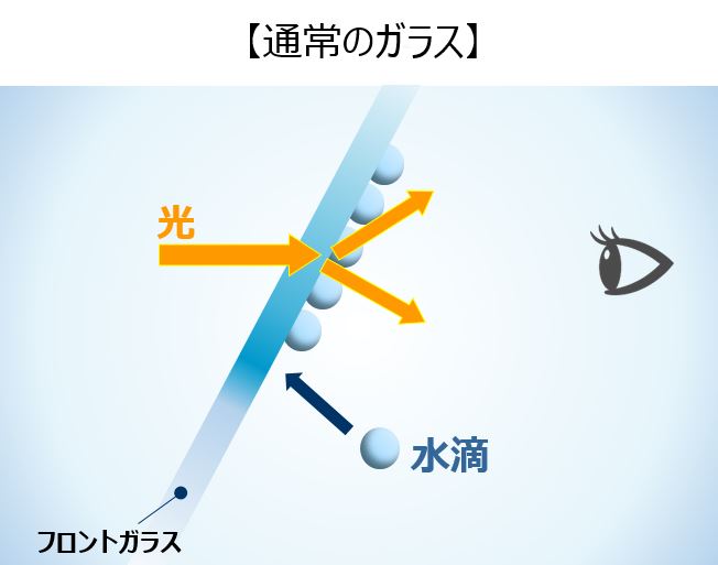 結露で光が散乱し、前が見えない。