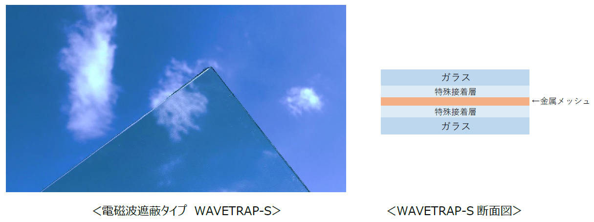 透明で電磁波を遮蔽・吸収するガラスを開発 ｜ ニュース ｜ AGC