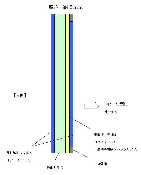 光学フィルターの断面図