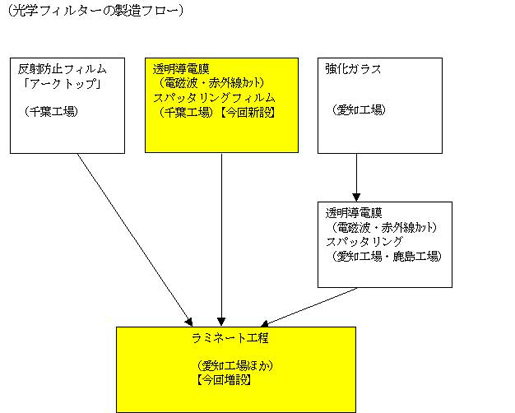 光学フィルターの断面図