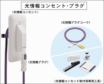 光情報コンセント・プラグ