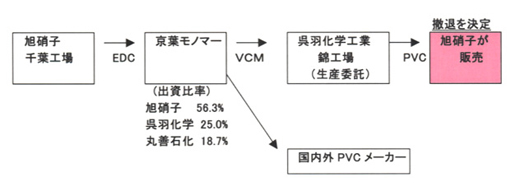 光学フィルターの断面図