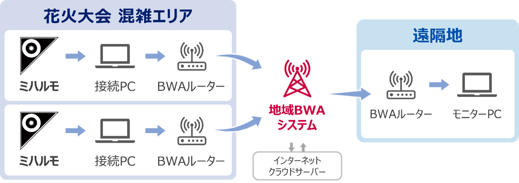 実証実験イメージ