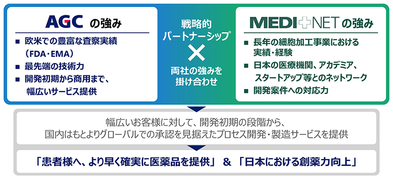 両社の強みなどを示した図