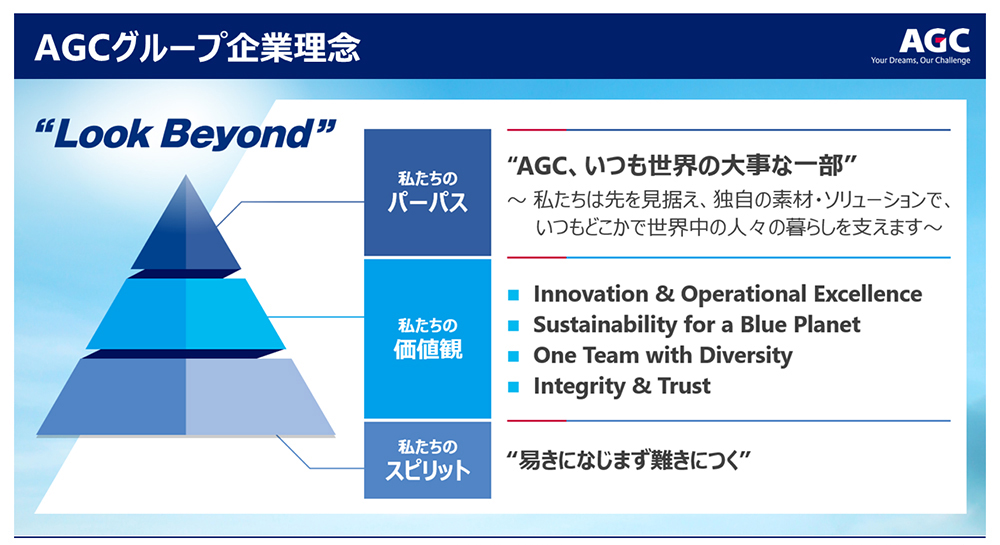 グループ企業理念