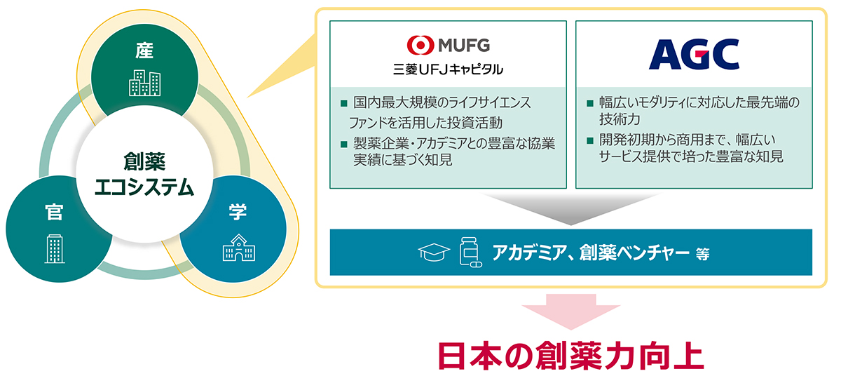 本連携の概要