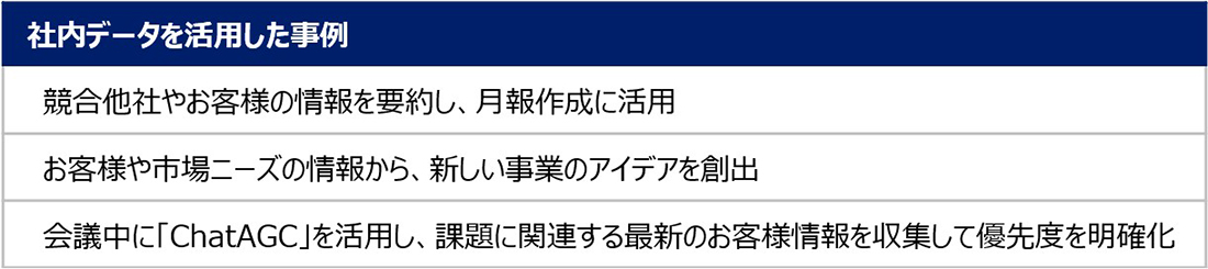 社内データを活用した事例　競合他社やお客様の情報を要約し、月報作成に活用。お客様や市場ニーズの情報から、新しい事業のアイデアを創出。会議中に「ChatAGC」を活用し、課題に関連する最新のお客様情報を収集して優先度を明確化