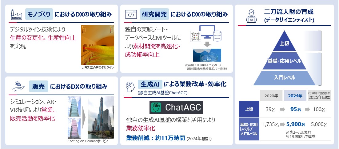 AGCグループの価値創造DXの推進に関する事例紹介