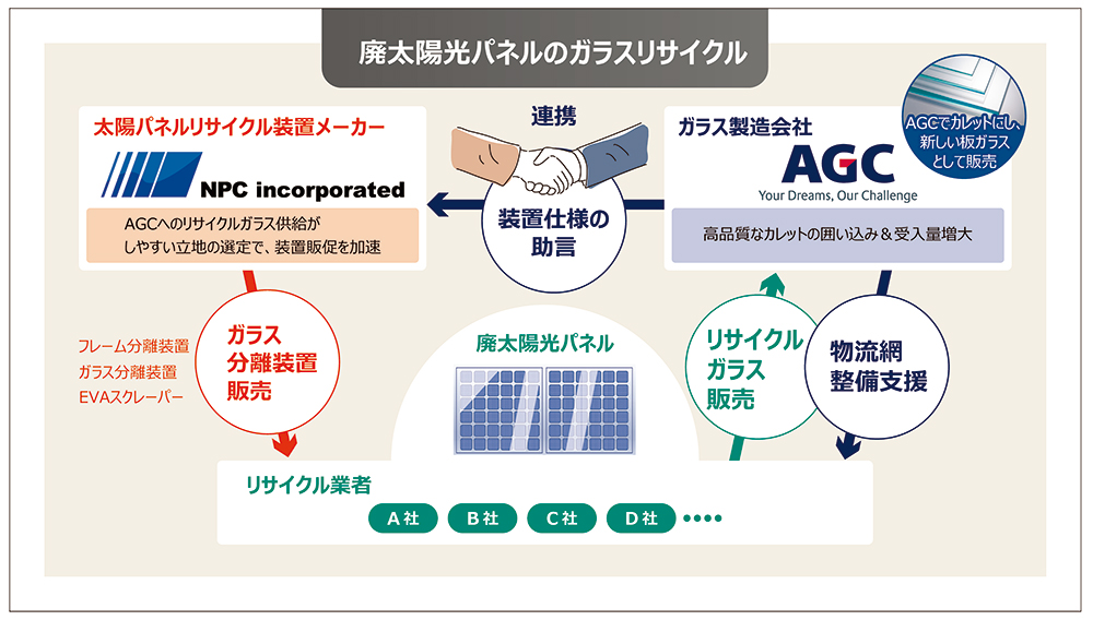 NPC社との連携スキーム図