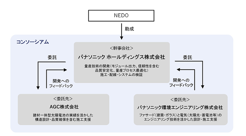 今回のコンソーシアムに関するイメージ図