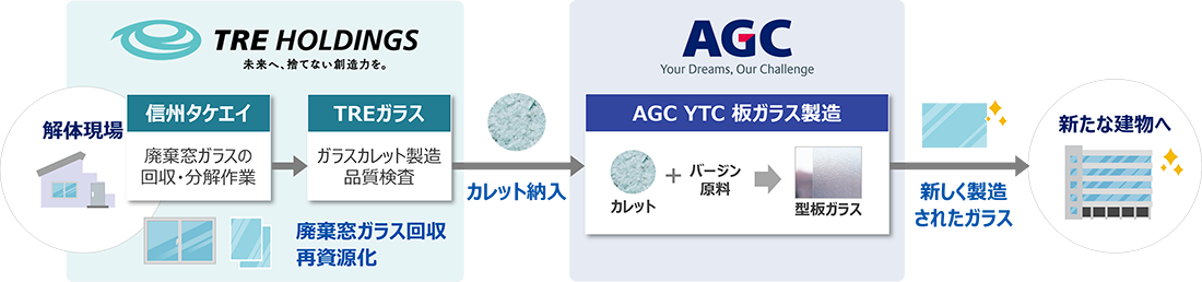 実証実験のスキーム図