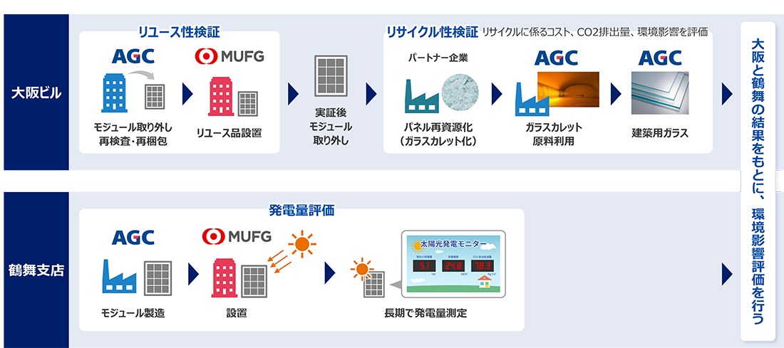 設置場所と検証内容
