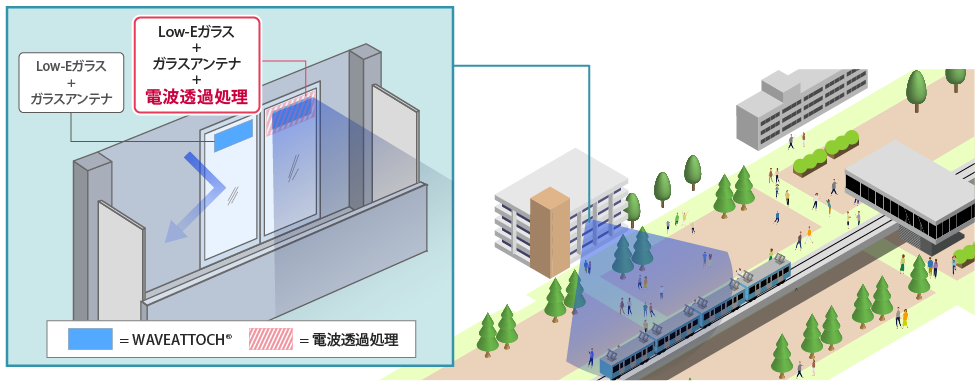 図1.　本実証の実施イメージ画像