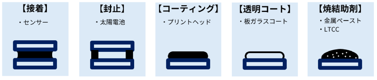 電子デバイス使用用途