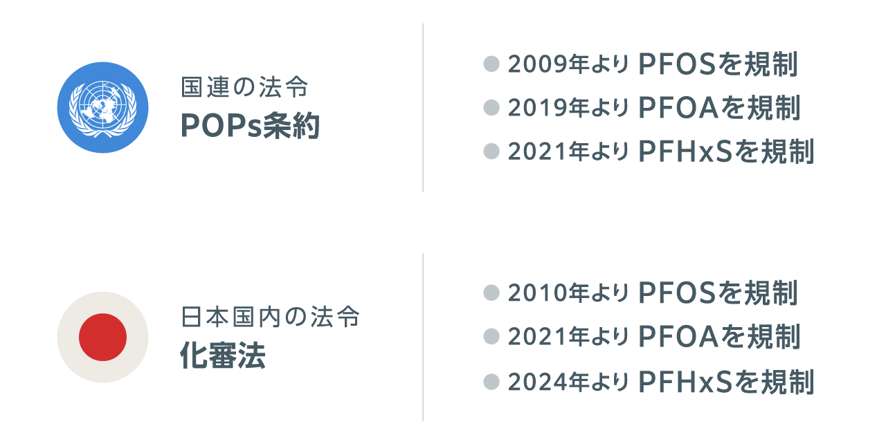 PFAS規制の歴史