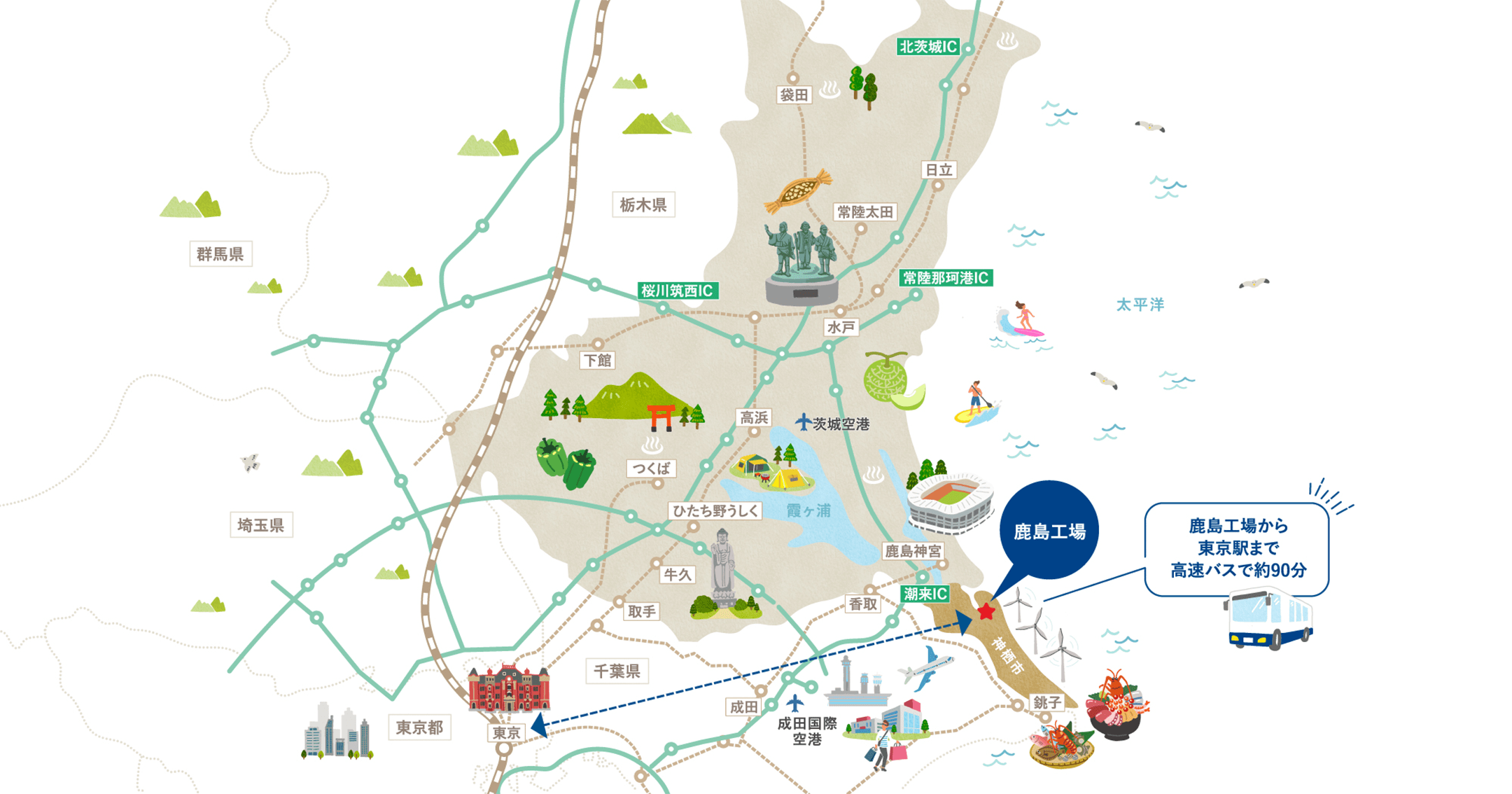 鹿島工場がある「茨城県神栖市」ってどんなところ？