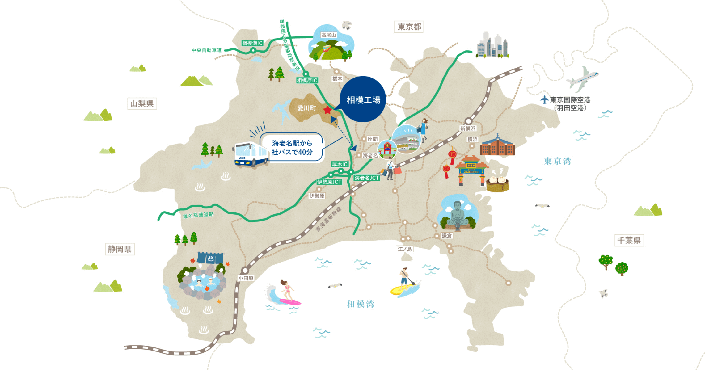 相模工場のある「神奈川県愛甲郡愛川町ってどんなところ？