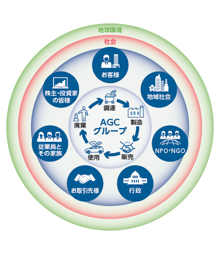 品質管理体制図