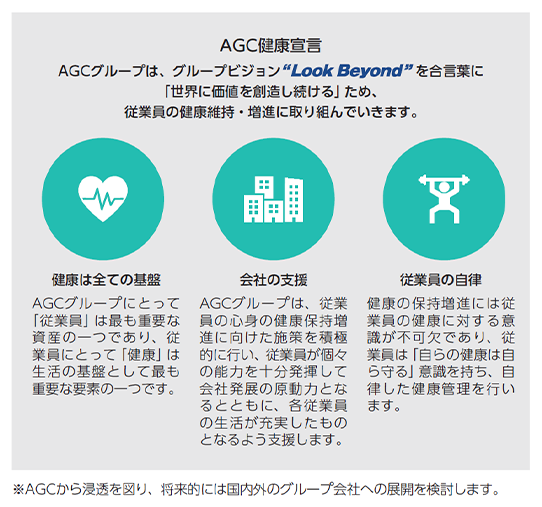 AGC健康宣言